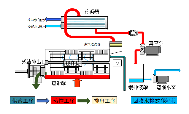 廢水零排放蒸發(fā)設(shè)備選購須知：提升處理效率